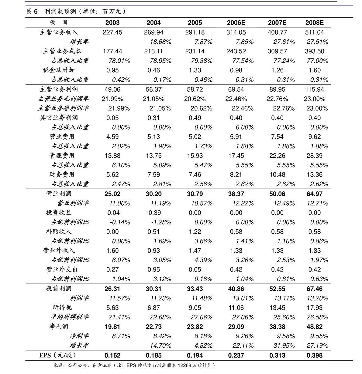 文山電力 南方電網儲能股份有限公司完成工商變更登記并換發營業執照，聚焦租賃服務新業務