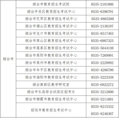山東合格考成績復核申請流程及煙臺教育咨詢服務指南