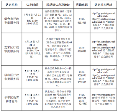 2020年山東煙臺教師資格證認定公告