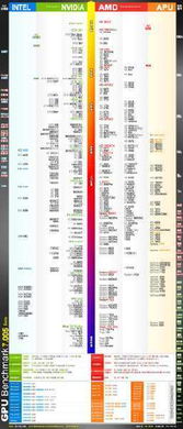 AMD Radeon R9 280X顯卡性能定位解析 相當于HD系列哪款？